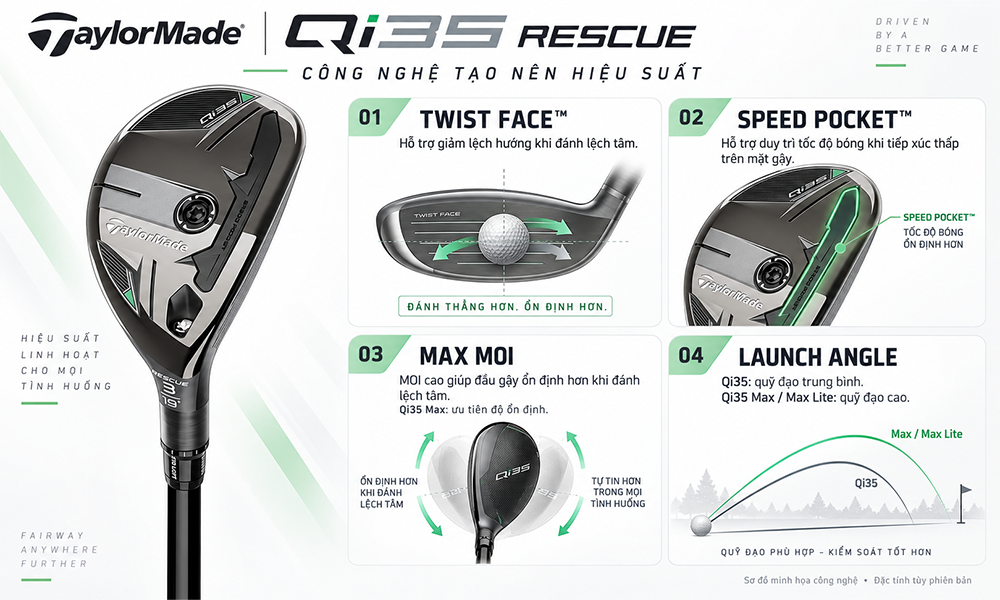 Đặc tính kỹ thuật dòng TaylorMade Rescue Qi35