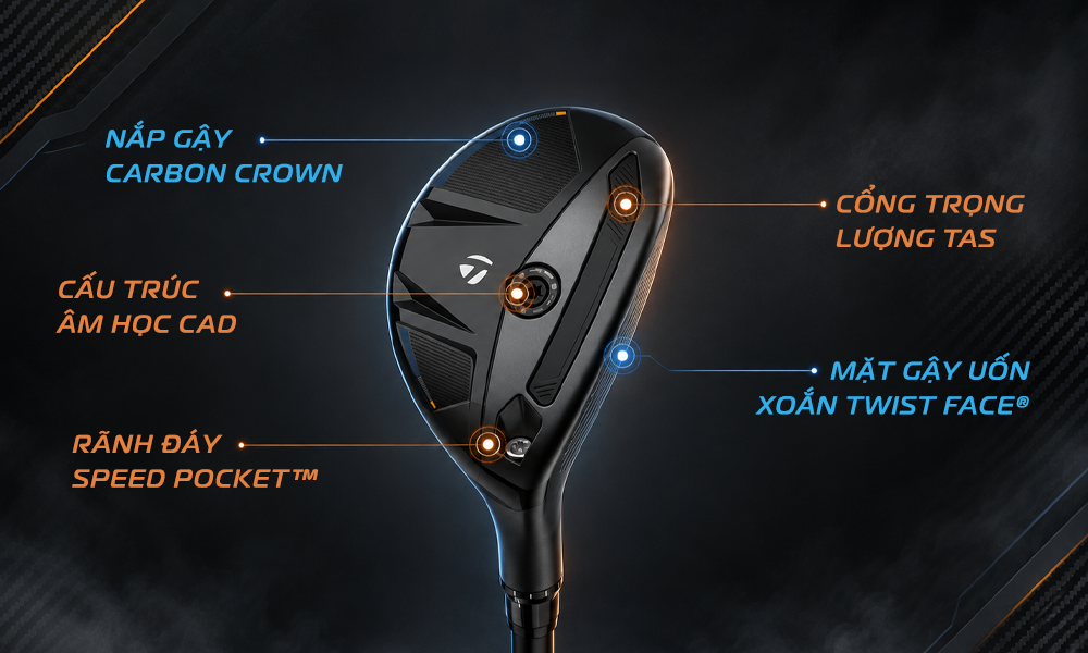 Đặc tính kỹ thuật dòng TaylorMade Rescue Qi4D