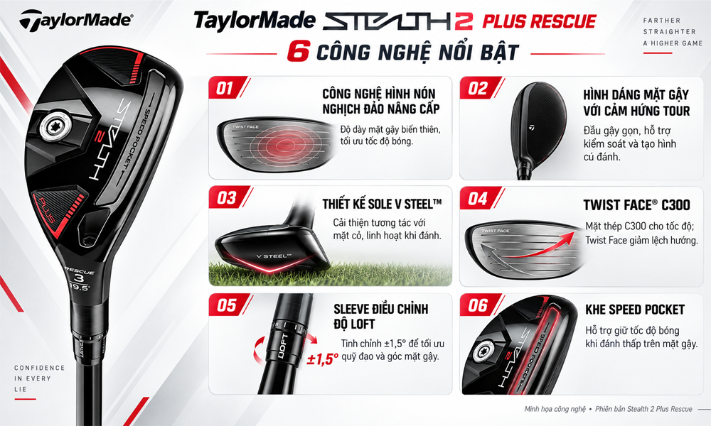 Đặc tính kỹ thuật dòng TaylorMade Stealth Rescue
