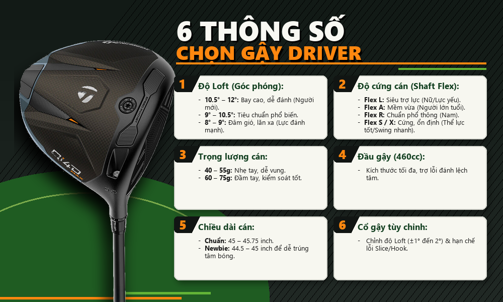 nhung-thong-so-quan-trong-khi-chon-mua-gay-driver