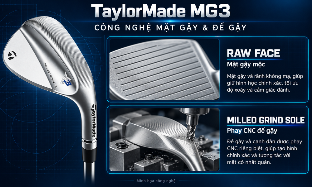 Công nghệ chế tác trên dòng gậy Wedge MG3 TaylorMade