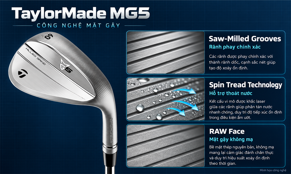 Công nghệ cốt lõi trên gậy Wedge MG5 TaylorMade