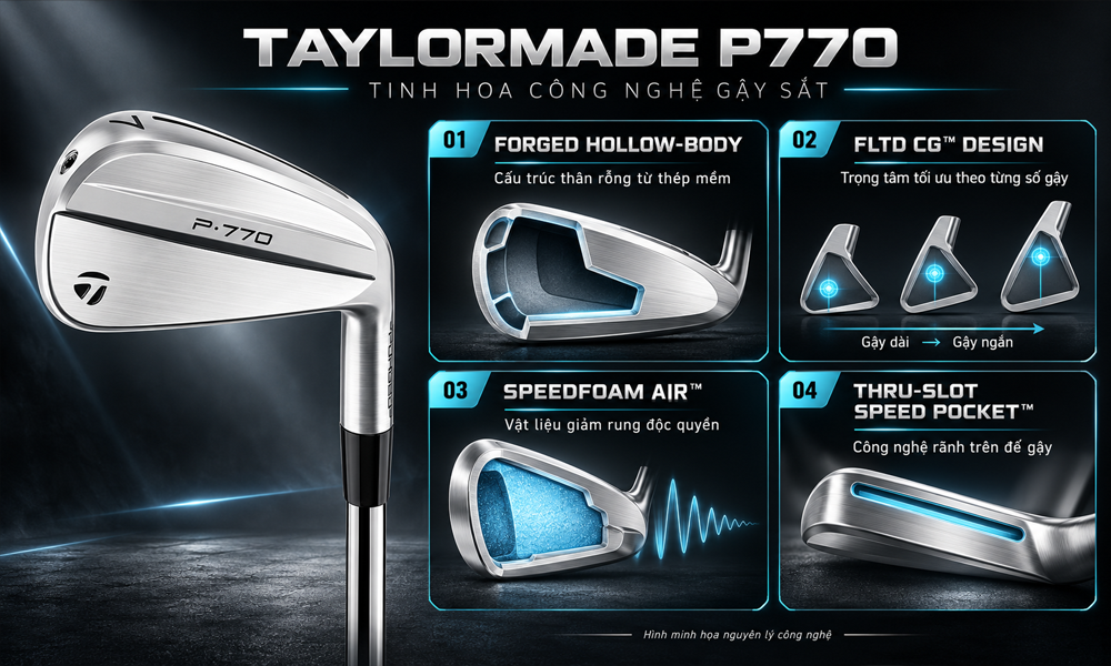 Công nghệ tích hợp trên gậy sắt P770 TaylorMade