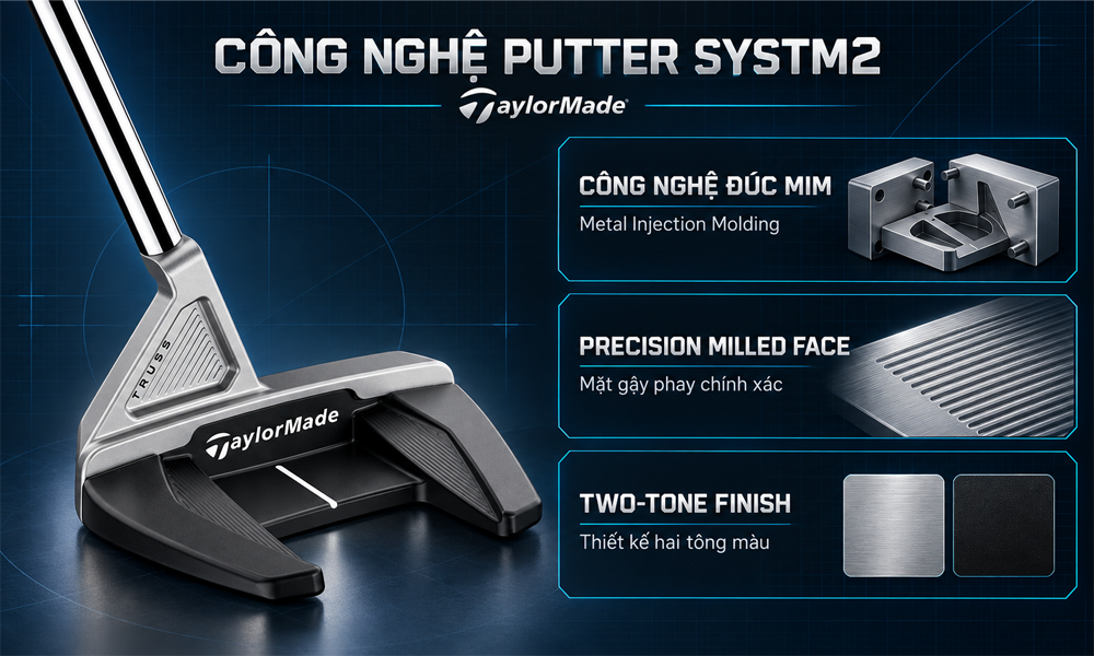 Công nghệ cốt lõi trên dòng Putter Systm2 TaylorMade