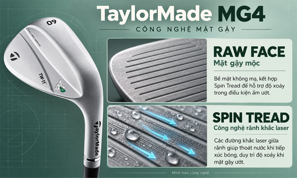 Những cải tiến công nghệ trên dòng TaylorMade MG4